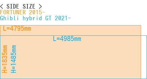 #FORTUNER 2015- + Ghibli hybrid GT 2021-